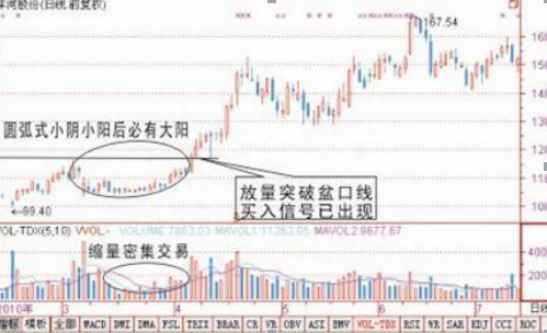 终于有人说出股市的真相：“碎步小阳有大阳，碎步小阴有大阴”，牢记再也不做“接盘侠”