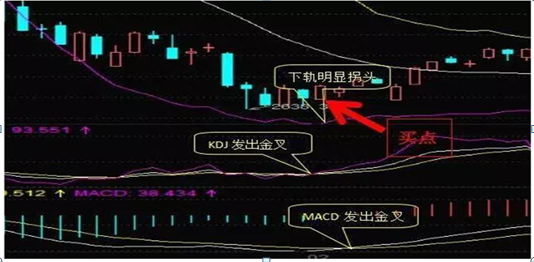 献给亏损散户的忠告：如果手中股票亏损超过50%，是马上清仓还是“越跌越买”拉低成本悟透持股不慌