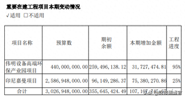 中国最大的城市垃圾焚烧企业,环保板块赚钱能力第1,获控制人增持