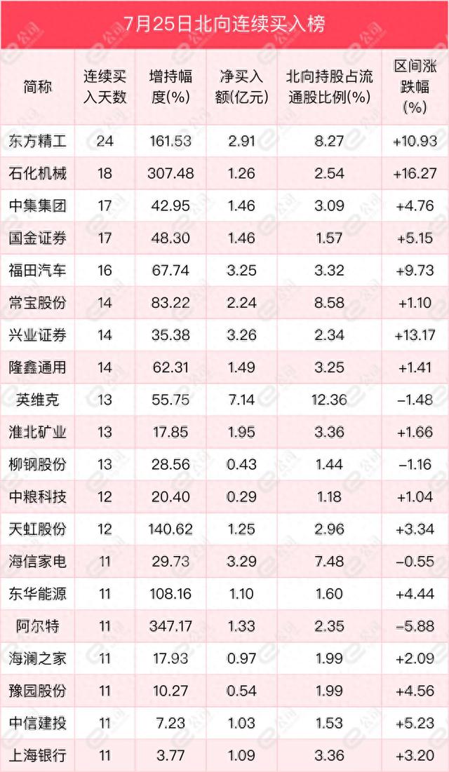 北向资金单日净买入189.83亿元，加仓非银金融、食品饮料、银行