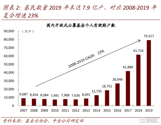 股民还在苦苦挣扎，炒股软件同花顺却率先躺平了