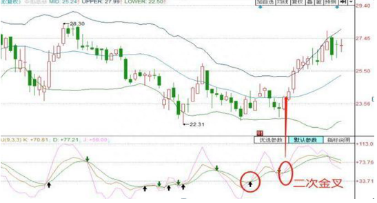 放弃那些华而不实的MACD、BOLL指标，牢记KDJ才是捕捉主升浪最好的指标