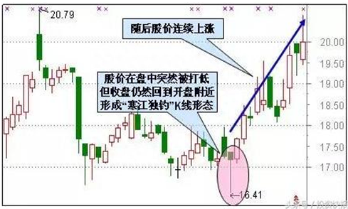 股市赚钱最厉害的一种人总结：假如只有五万块钱应该如何炒股越简单越靠谱