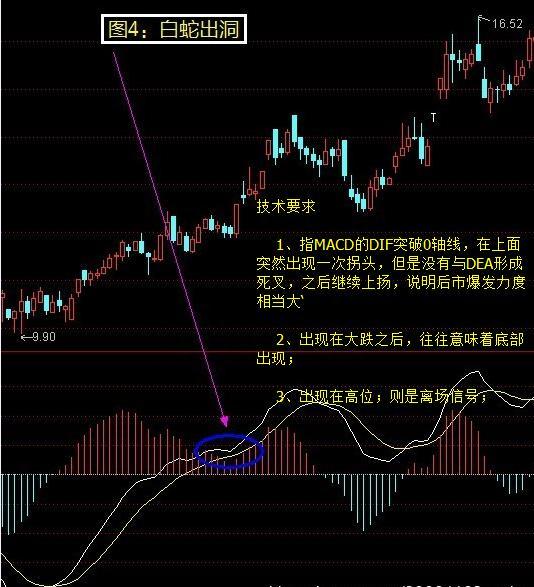 10种底部形态的经典图解，遇见不要犹豫赶紧买，秒抄底！