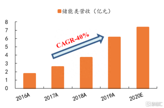 被机构捧上C位的鹏辉能源，在炒什么逻辑