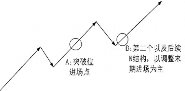 上海炒股大赛冠军的箴言：股价往往大涨前，都会提前释放3个信号