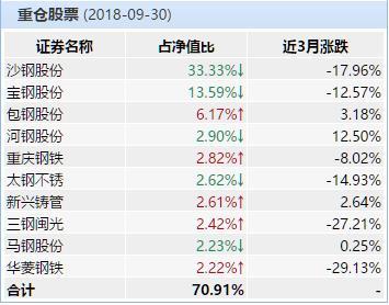 A股20家“停牌钉子户”已被拔除：新光圆成八个跌停，沙钢股份跌出后遗症