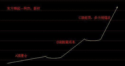 清华女教授罕见发声：为什么在10块钱时买入，跌到5元反而卖出几乎赚取全部利润