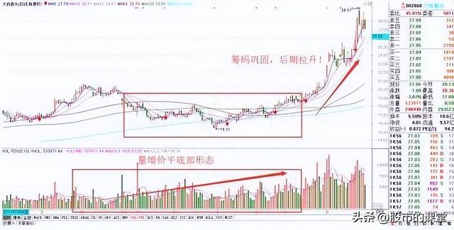 学会干货知识-解析成交量的核心要点