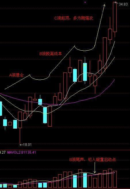 清华女教授罕见发声：为什么在10块钱时买入，跌到5元反而卖出几乎赚取全部利润