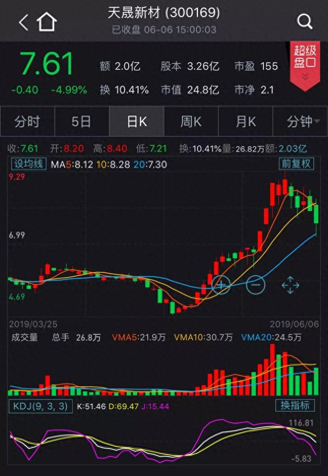 闪崩股再现江湖，四大诱因帮你避雷