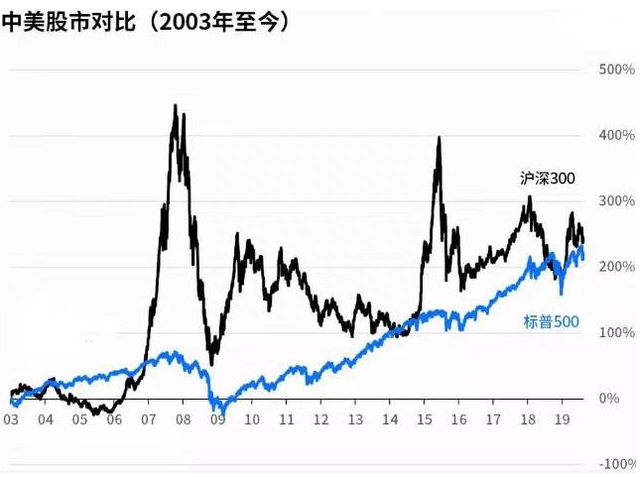 总结历次牛市时间规律告诉你：牛市将在什么时候开启此文无价，很短很深