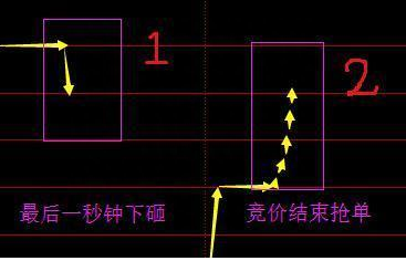 游资超短线打板法：二板擒龙头选股法，一旦打中，后市开启暴涨行情，就像十倍牛股东方通信