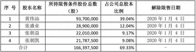 高送转第一枪，股价涨停，股民却呼吁监管介入！这家公司发生了什么