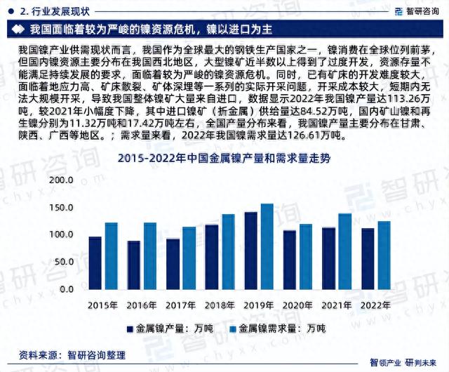 2023版中国镍行业市场深度分析研究报告（智研咨询发布）