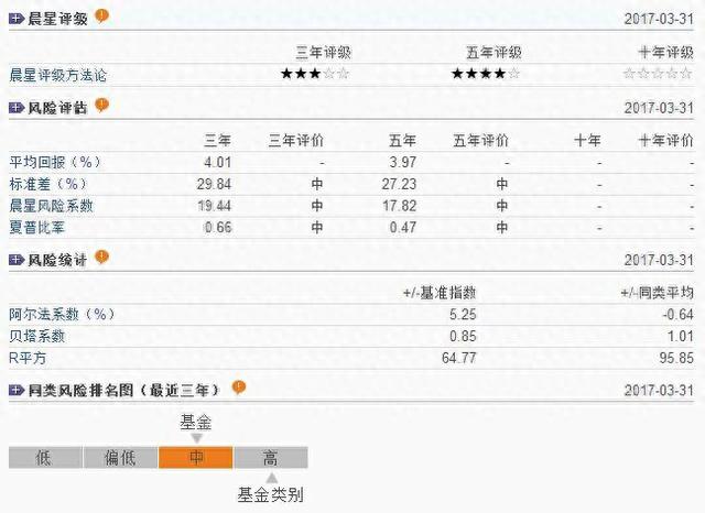 教你在4000支基金，如何去看，基金入门，小白首选哟。