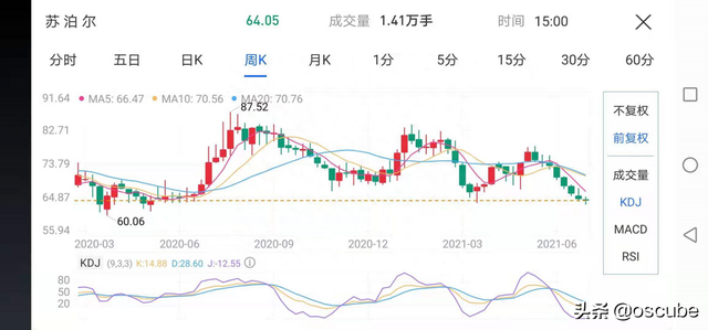 我用python实现了一个量化选股程序