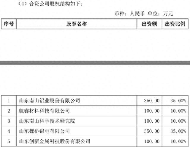 铝业巨头分分合合 山东创新集团退出魏桥旗下两公司