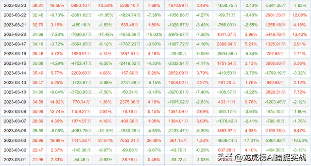 实战篇：揭秘知名游资是怎样操盘一只股票的