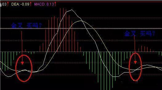 十拿九稳MACD不传战法：均价线+均量线+MACD“三线金叉共振选股法”，仅分享这一次