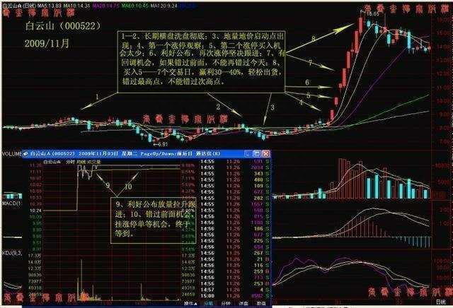 炒股抓不到黑马不存在的，三个选股技巧捕捉涨停板，想要回本这个技巧很重要