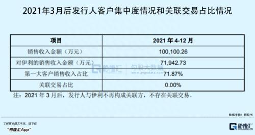 背靠乳业大户，毛利率“秒杀”同行，这家包装龙头要上市了