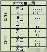 值得一生永记的方法：“交易盘口中的大单”，揣测主力动机十拿九稳！堪称赚钱神器