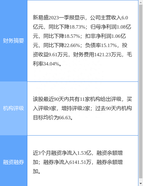 新易盛涨6.02%，民生证券二个月前给出“买入”评级