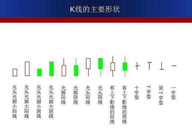 珍藏版！史上最全面的K线组合形态整理，搞懂这39张图，轻松低买高卖！