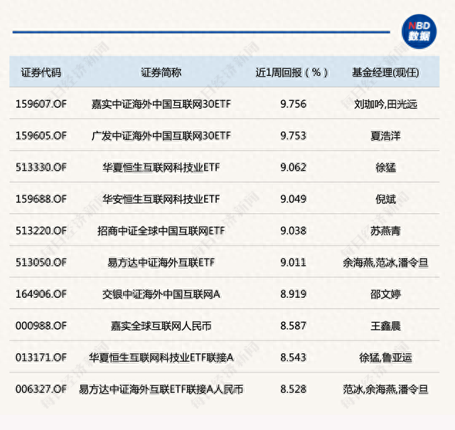 AI后续还有行情吗听听目前排第一的基金经理怎么说