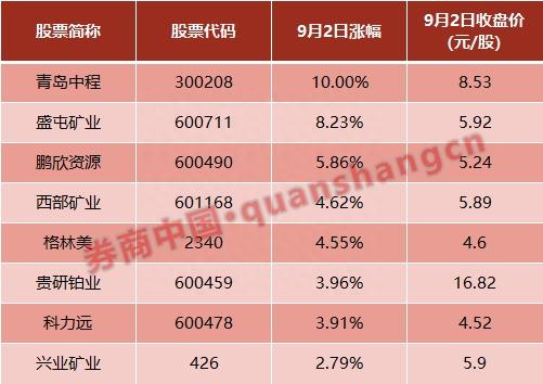 “妖镍”卷土重来两月暴涨近50% 镍矿概念股有哪些