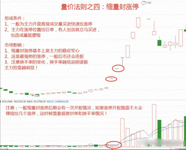 炒股，成交量必看15法则，实战经历都在这里了