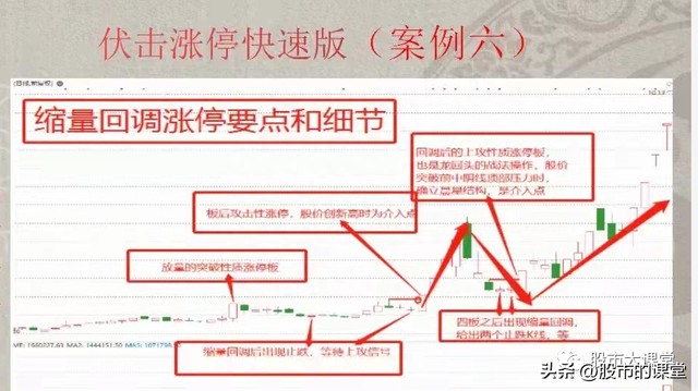 学会干货知识-找到底部涨停板起涨的连板股票