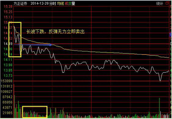 A股目前阶段：谨防股票高位滞涨，教你5招“做T”绝技，轻松把买入成本降至负值