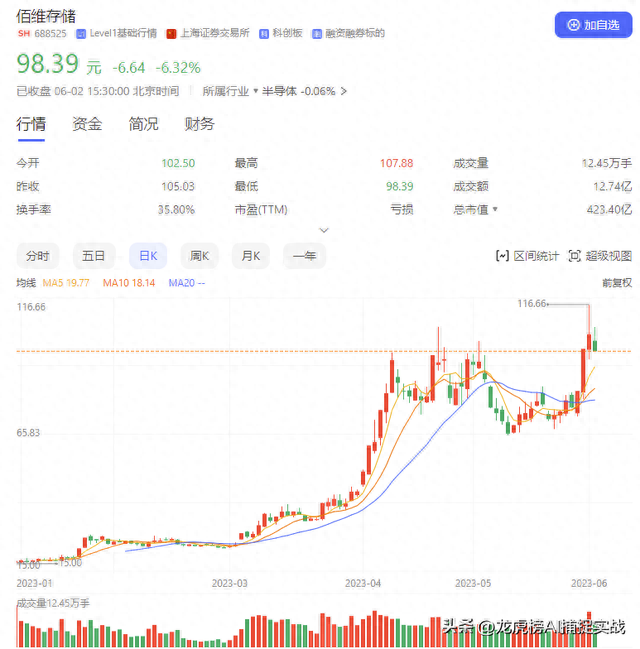 实战篇：揭秘知名游资是怎样操盘一只股票的