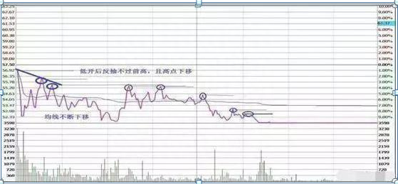 大跌后的股票很便宜，股民为什么都不敢买终于有人说出了A股不敢说的话