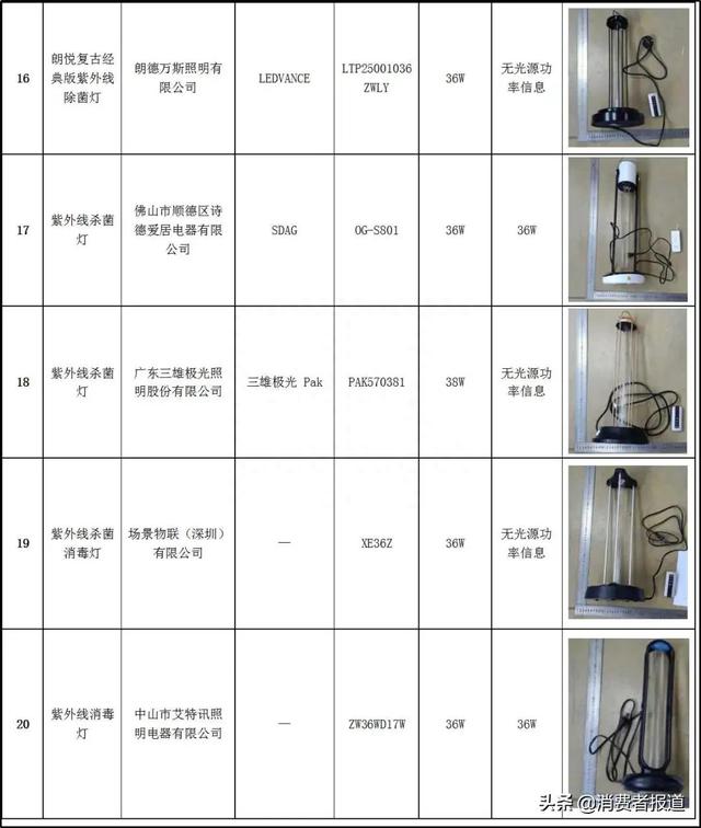 20款紫外线杀菌灯对比试验：你用的安全有效吗