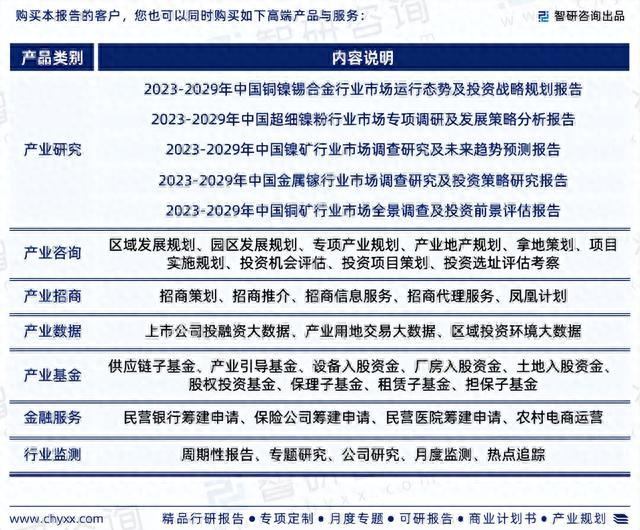 2023版中国镍行业市场深度分析研究报告（智研咨询发布）