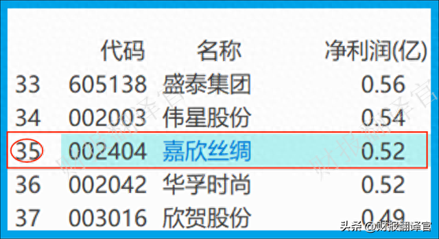 中国丝绸第一股,产销全国第1,拥有一带一路概念,股票竟遭拦腰斩断