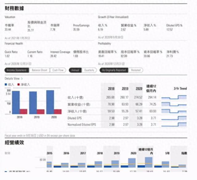 3个必备投资工具推荐：增加选股速度和准确率