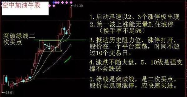 中国股市：历史总是惊人相似！从这四大特征来看，离A股牛市已不远了