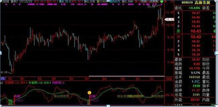 终于有A股高手发声了：假如这是第六次牛市，1.9亿股民最后的结局是怎样的那么现在大盘是怎么阶段