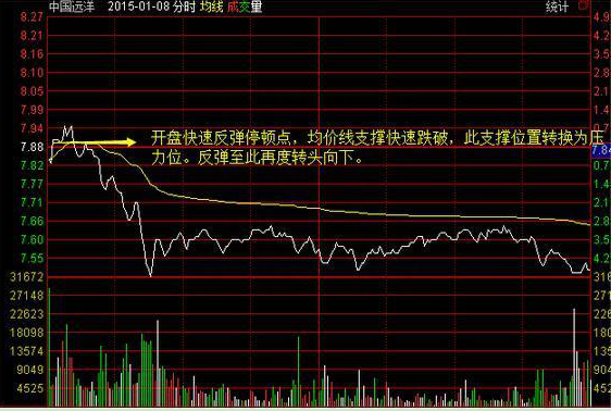 A股目前阶段：谨防股票高位滞涨，教你5招“做T”绝技，轻松把买入成本降至负值