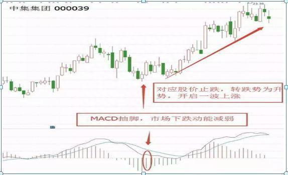 第一次有人把“MACD”运用得出神入化，值得读十遍，太精辟透彻了