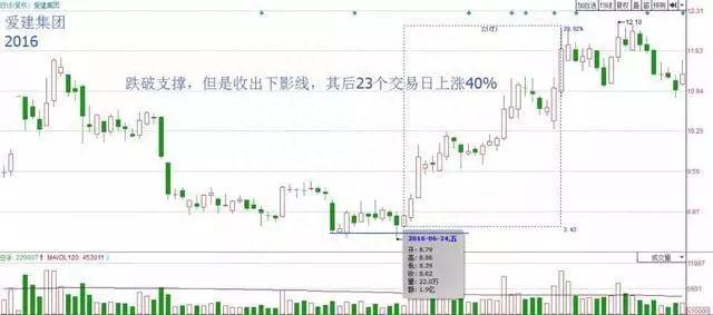 成都波段高手自研“弹簧线+鲤跃龙门”战法，精准把握底部起爆点，一买就涨，绝无例外！