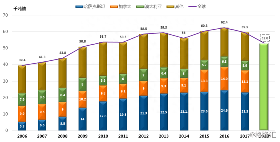 中广核矿业：行业新一轮景气周期开启，全球铀资源潜力股