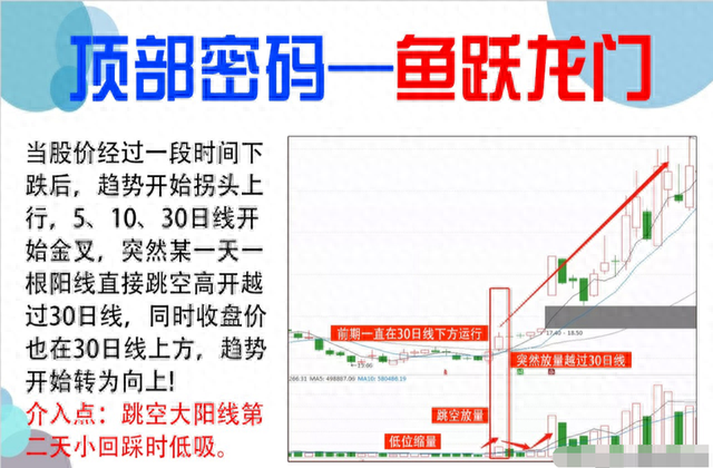 如何寻找庄家的足迹股市干货：准确率极高的抄底技巧！