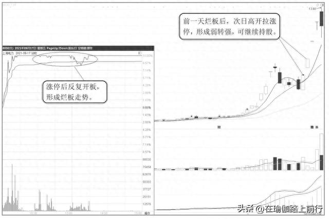 股票-涨停次日操作技巧