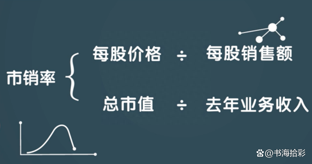 一文学会市盈率PE、市净率PB、和市销率PS