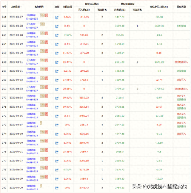 实战篇：揭秘知名游资是怎样操盘一只股票的